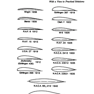 Evolution of the Airfoil